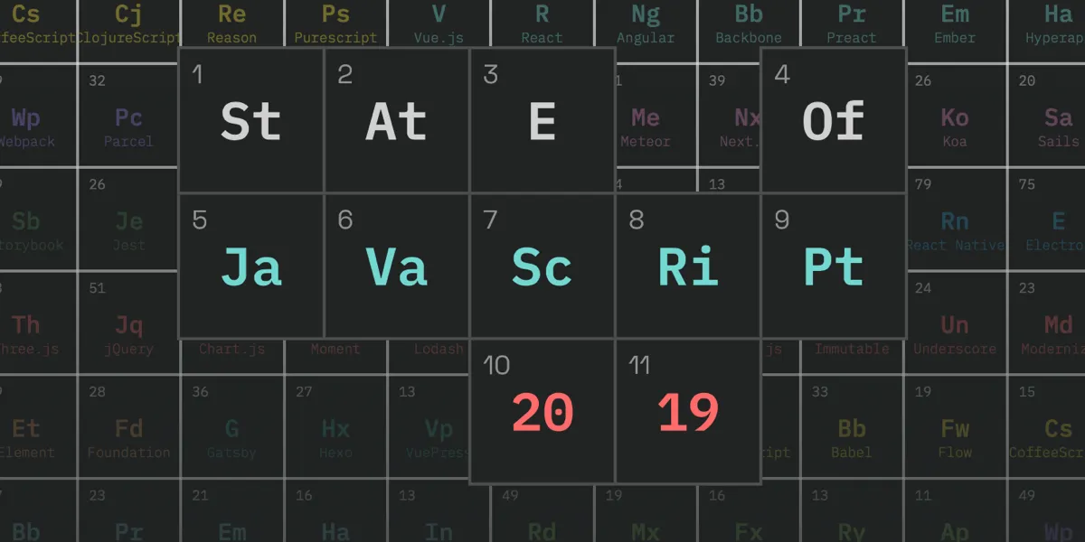 State of JavaScript 2019 Survey