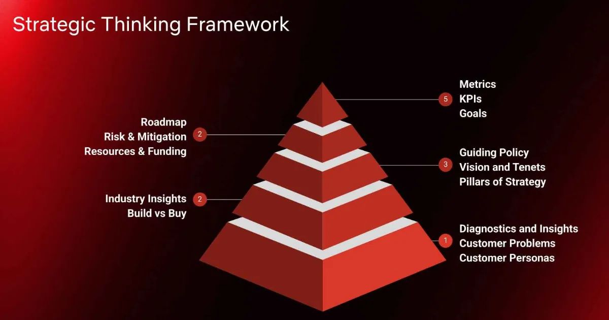 How Staff+ Engineers Can Develop Strategic Thinking