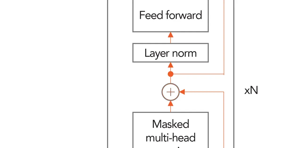 Cerebras Sets Record for Largest AI Models Ever Trained on Single Device - Cerebras