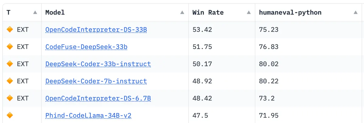 Code Generation with Large Language Models - Fireworks Take