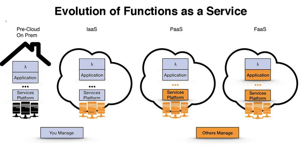 Why Netflix Rolled Its Own Node.js Functions-as-a-Service for its API Platform