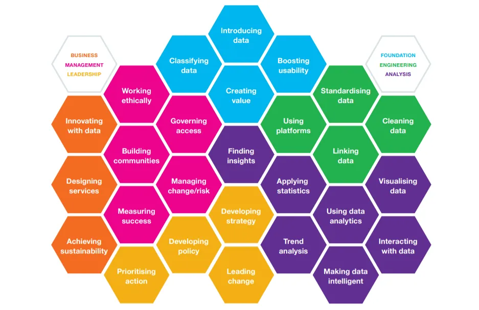 Companies May Have Unrealistic Expectations of Their Data Infrastructure