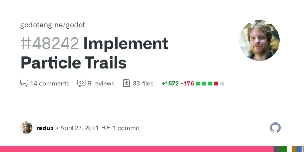 GitHub Explains the Open Graph Images | CSS-Tricks