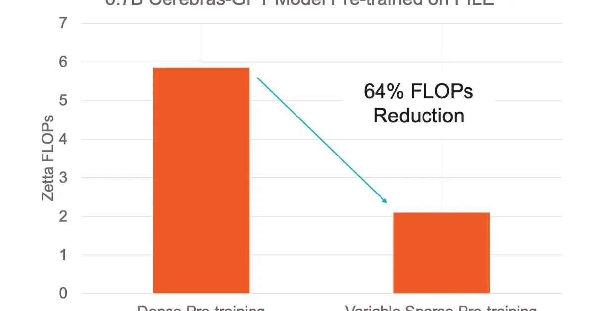 Accelerating Large Language Model Training with Variable Sparse Pre-training and Dense Fine-tuning