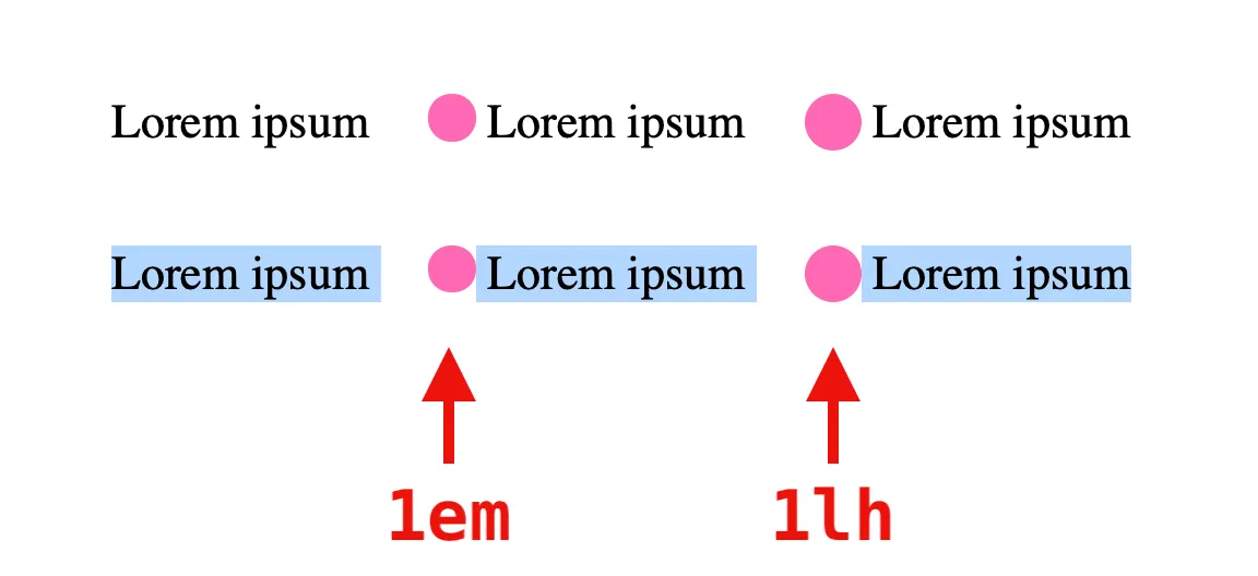 `lh` and `rlh` units