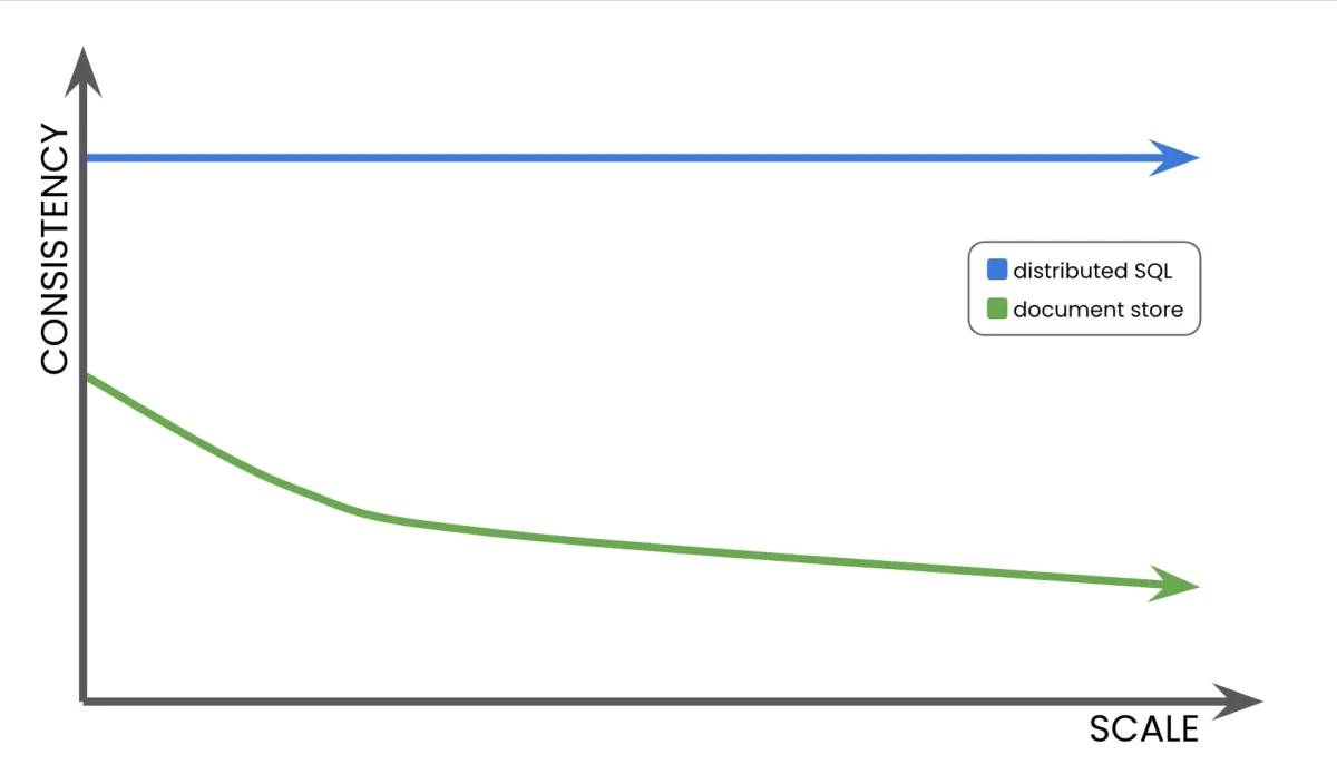 SQL vs. NoSQL: Which is right for your workload?