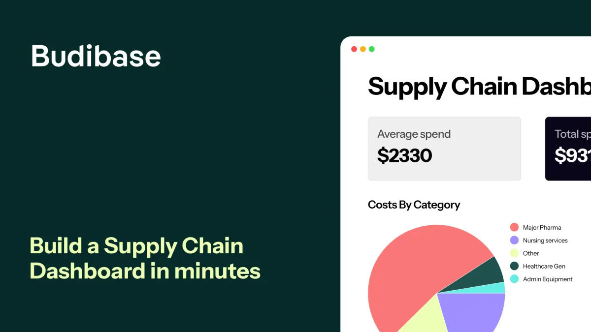 How to Build a Supply Chain Dashboard