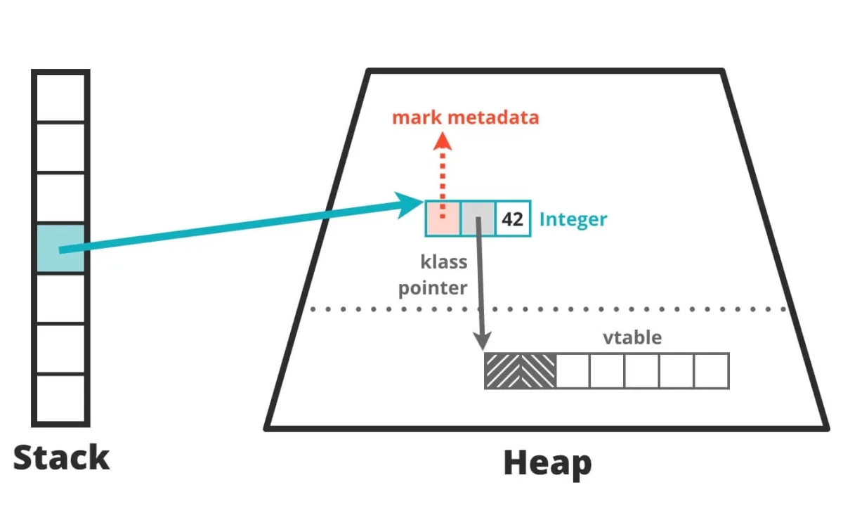 A First Look at Java Inline Classes