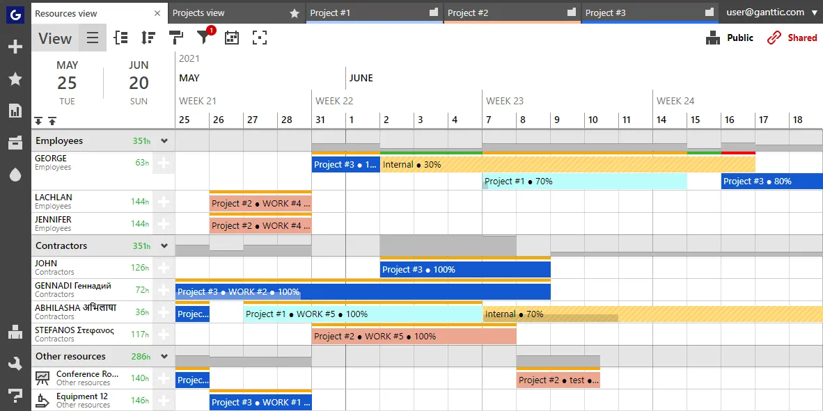 How to use Gantt charts for better project planning