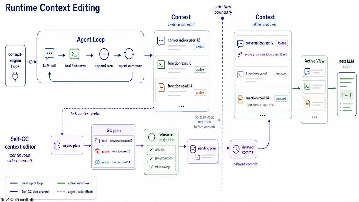 Listing