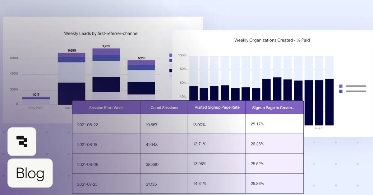 When BI tools fall short: why we built our own marketing dashboards