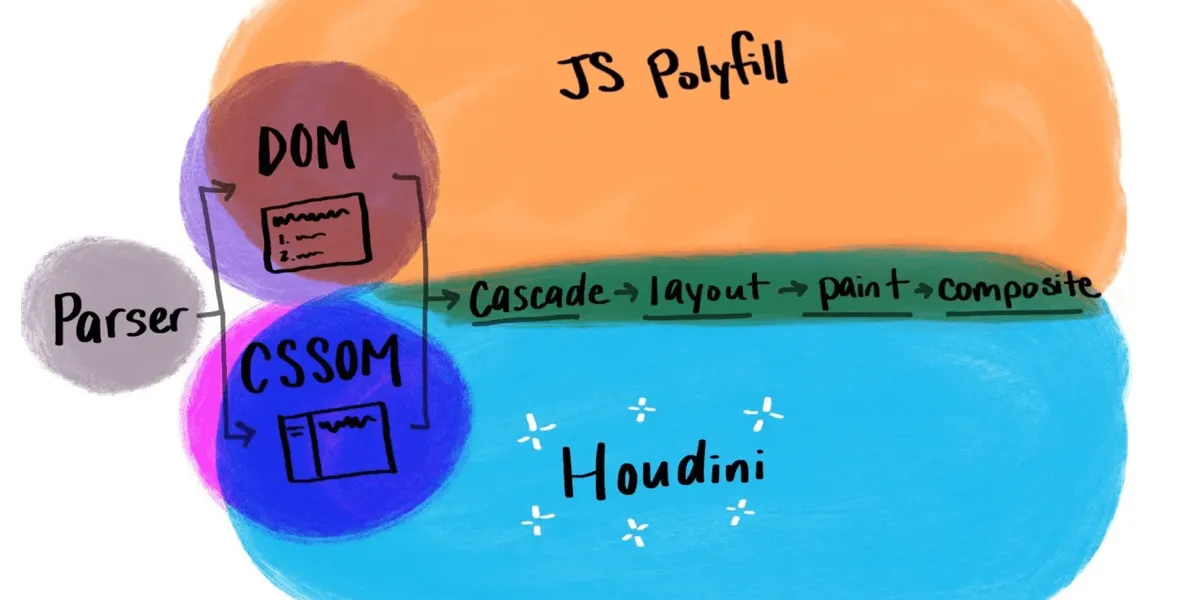The Web in 2020: Extensibility and Interoperability