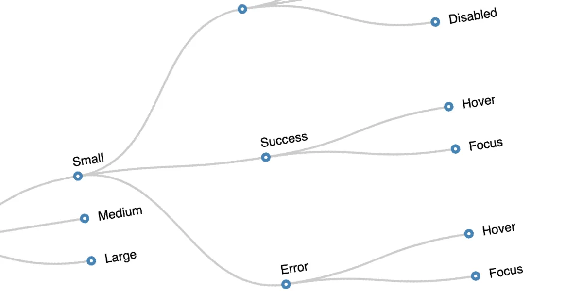 CSS Architecture for Modern JavaScript Applications | CSS-Tricks