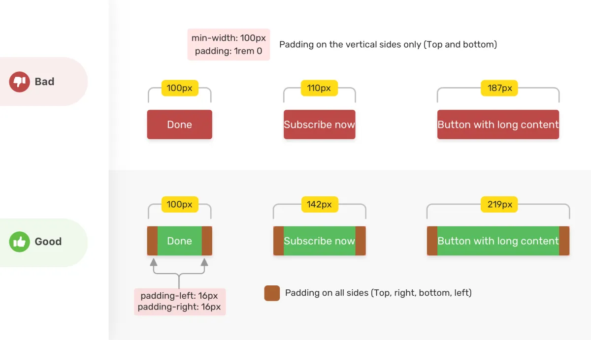 Min and Max Width/Height in CSS | CSS-Tricks