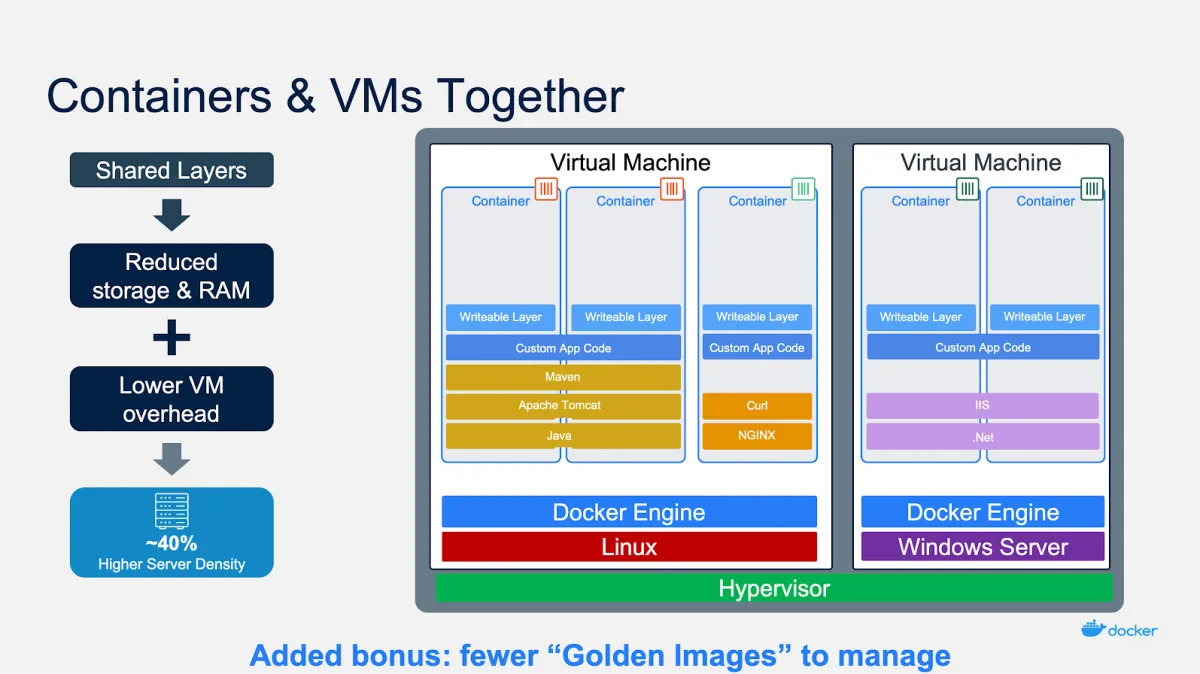 Top Questions: Containers and VMs Together