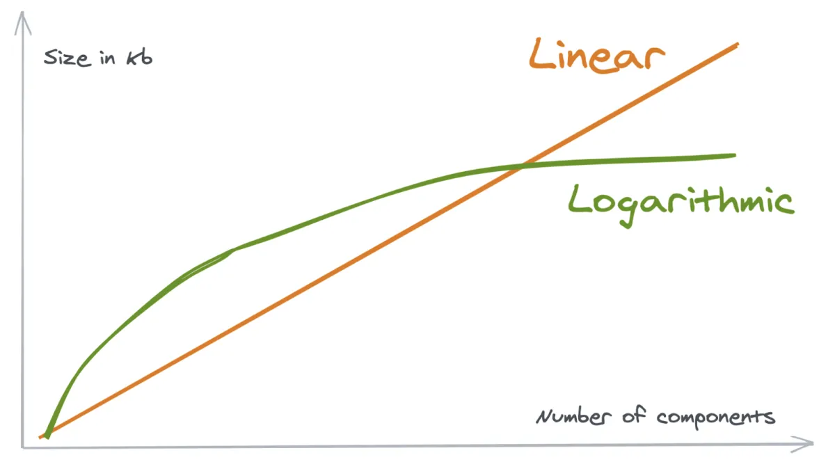 A Thorough Analysis of CSS-in-JS