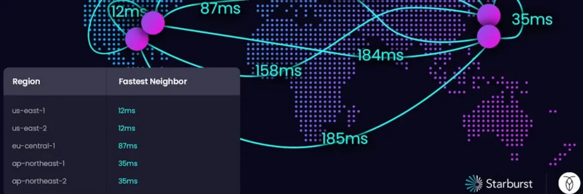 How Starburst builds highly available global applications with low read latency
