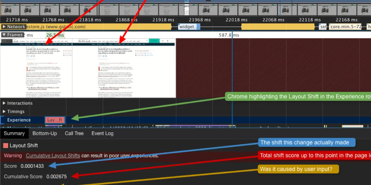 Web Performance Calendar