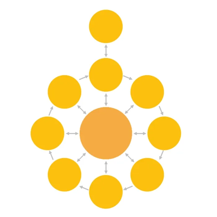 How the TOGAF Standard Serves Enterprise Architecture