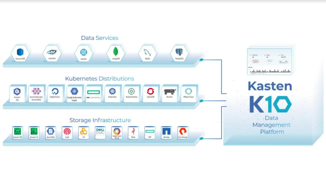 Ransomware: How the Kasten K8s Storage Platform Overcomes the Ultimate Data Replication Challenge
