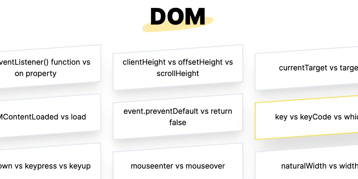 This vs. That | CSS-Tricks