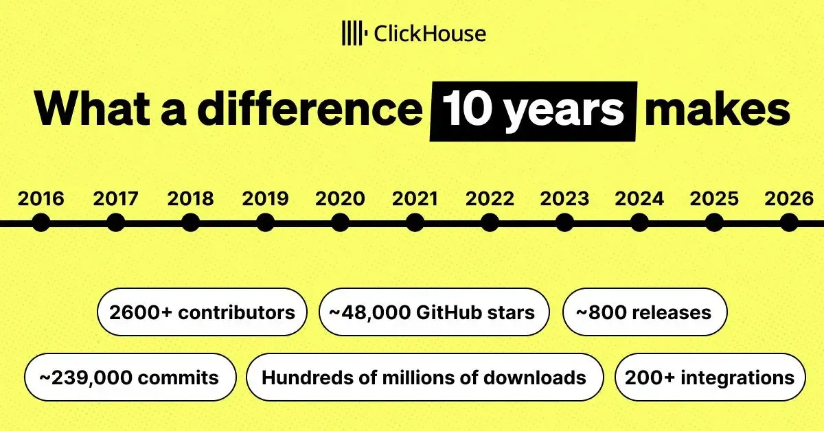 What a difference 10 years of open source makes | ClickHouse