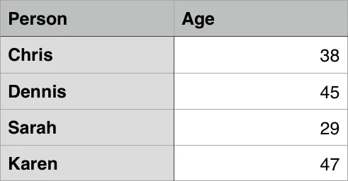 Listing