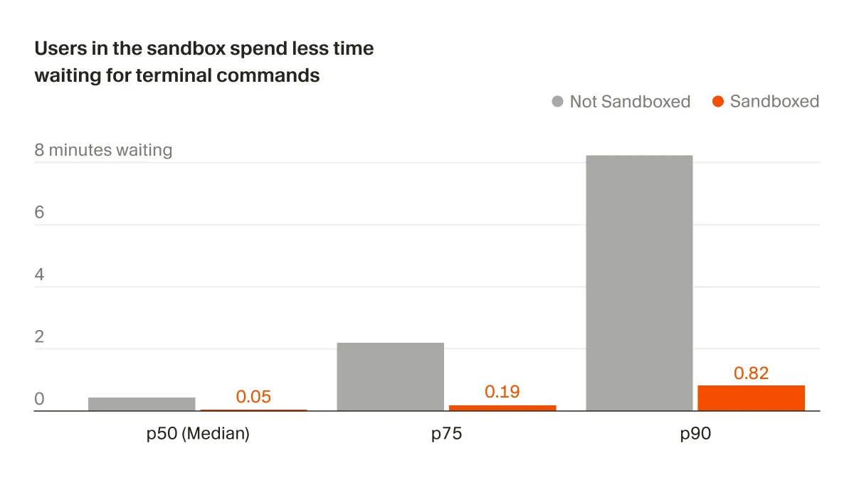 Implementing a secure sandbox for local agents · Cursor
