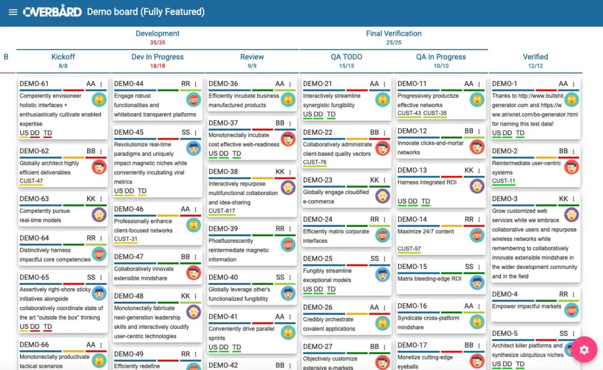 Using Kanban with Overbård to Manage Development of Red Hat JBoss EAP