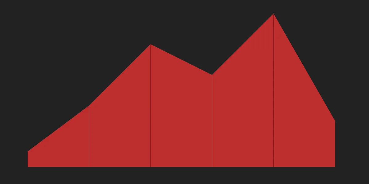 How to Make an Area Chart With CSS
