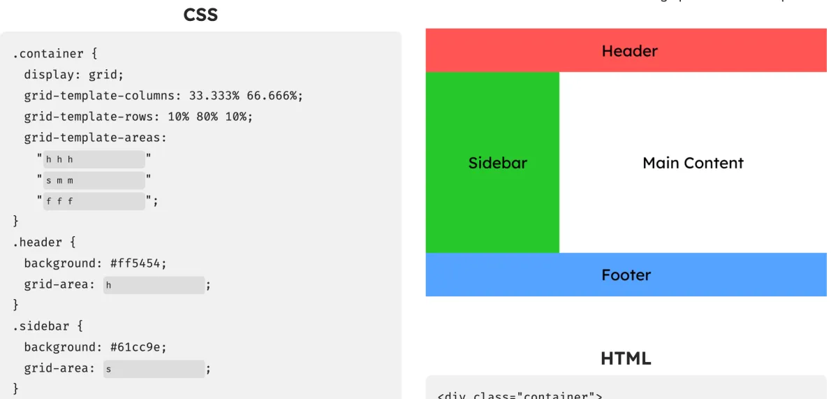Euismod | CSS-Tricks