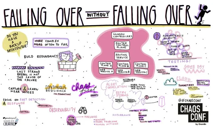 Adrian Cockcroft on 'Failover Theater' and Achieving True Continuous Resilience