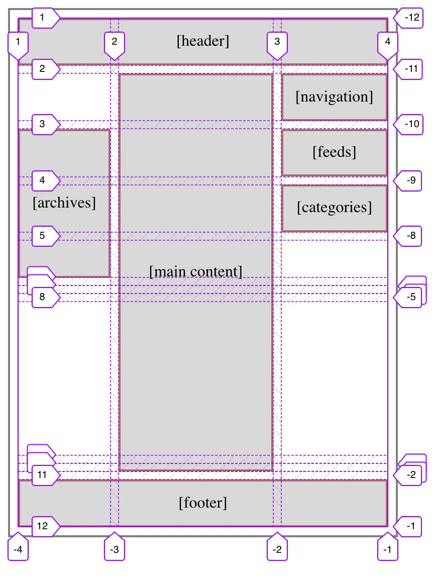 Accordion Rows in CSS Grid