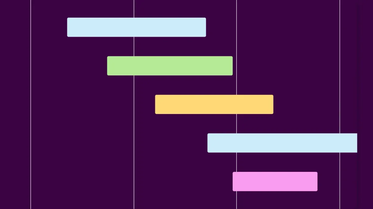 How to make a Gantt chart: Guide + template