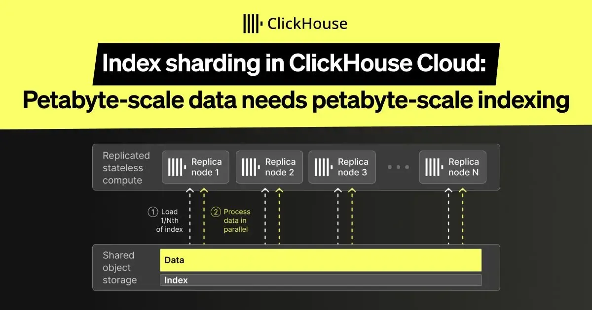 Index sharding in ClickHouse Cloud: Petabyte-scale data needs petabyte-scale indexing