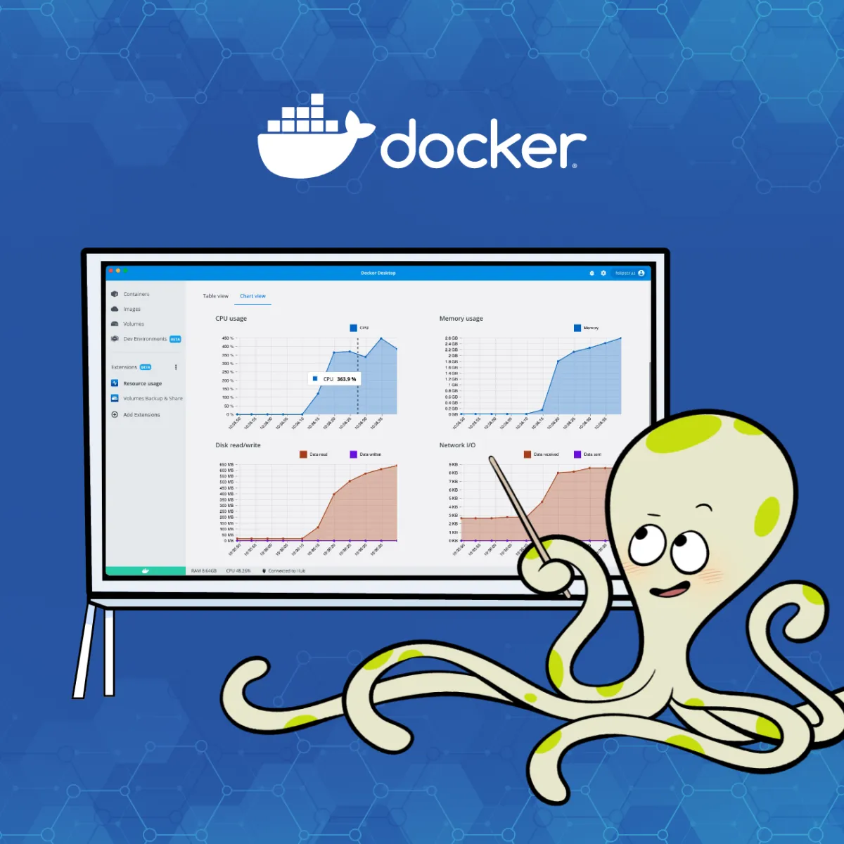 How to Use the Resource Usage Docker Extension