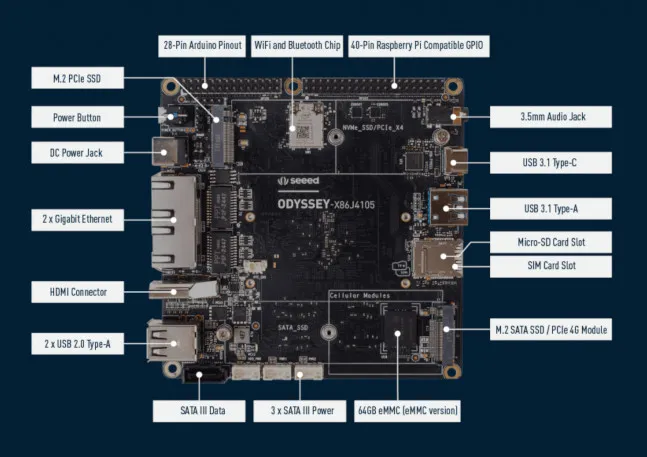 Odyssey Blue J4105 Mini PC: An x86 Device for Edge Computing Projects
