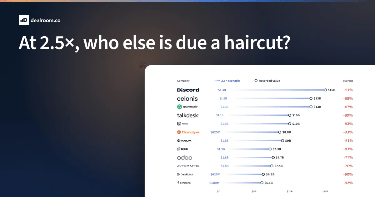 Listing
