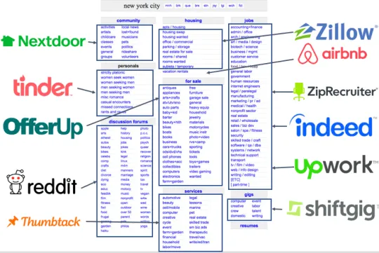 Listing