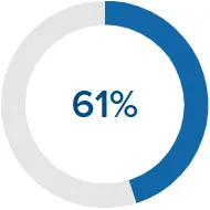IDC - Tech Buyer - Effective Budgets and KPIs for Enterprise Transformation
