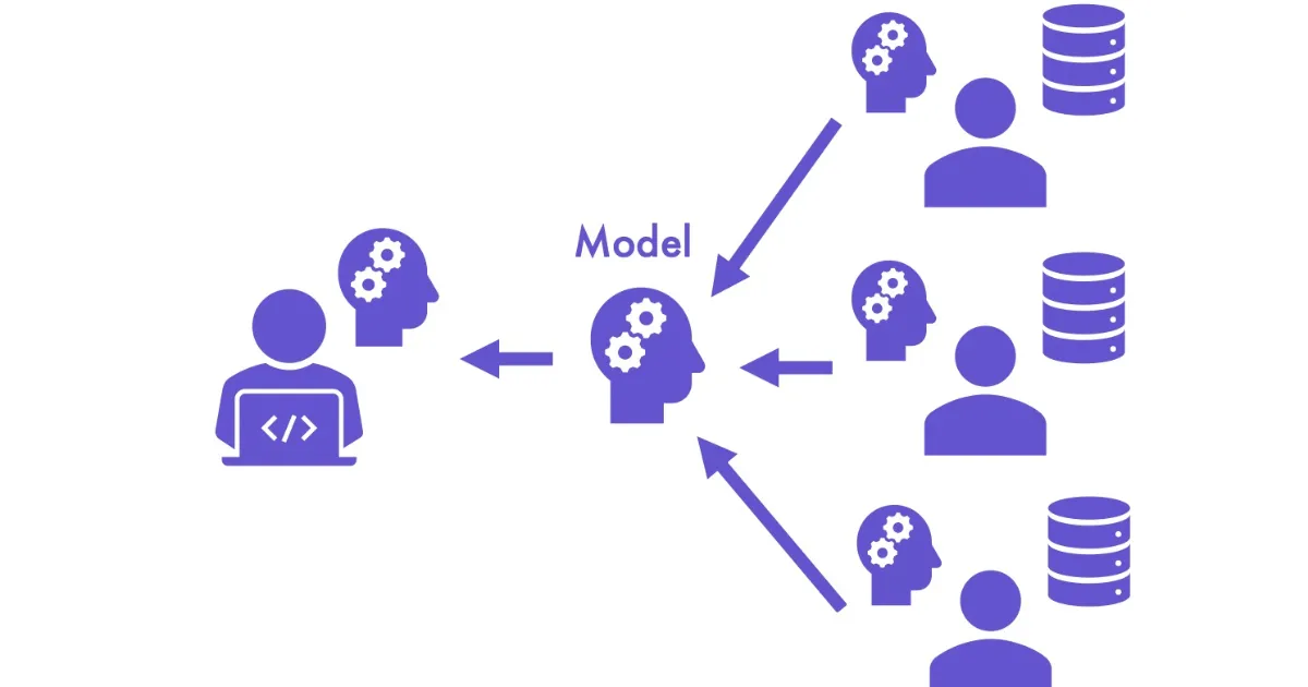 Federated Machine Learning for Loan Risk Prediction