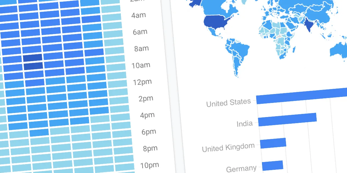 Options for Hosting Your Own Non-JavaScript-Based Analytics