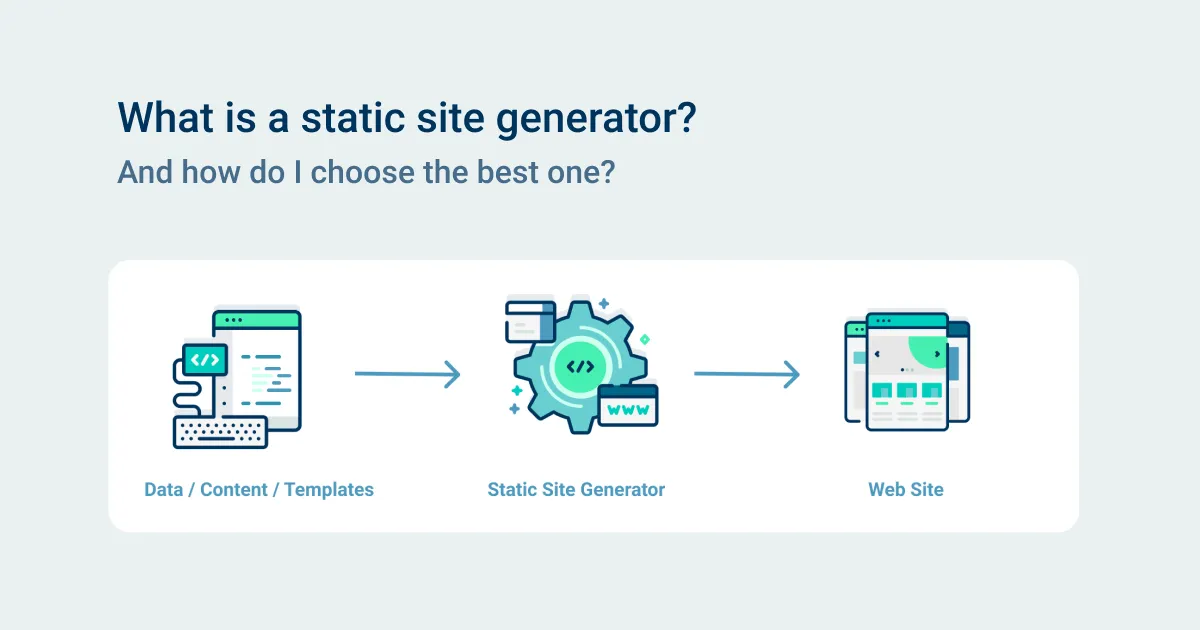 What is a Static Site Generator? How do I find the best one to use?