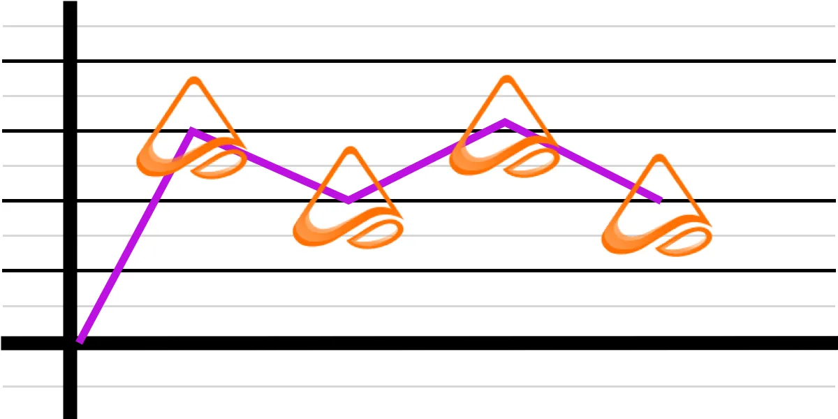 Making a Chart? Try Using Mobx State Tree to Power the Data