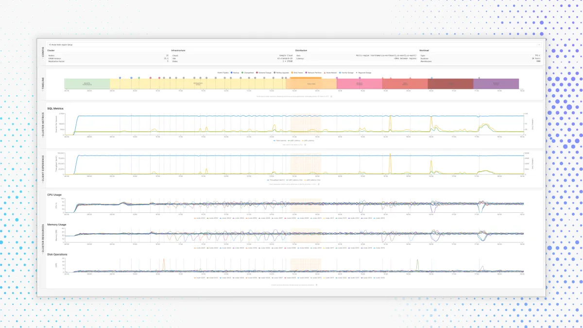 CockroachDB Redefines Database Performance with Real-World Testing