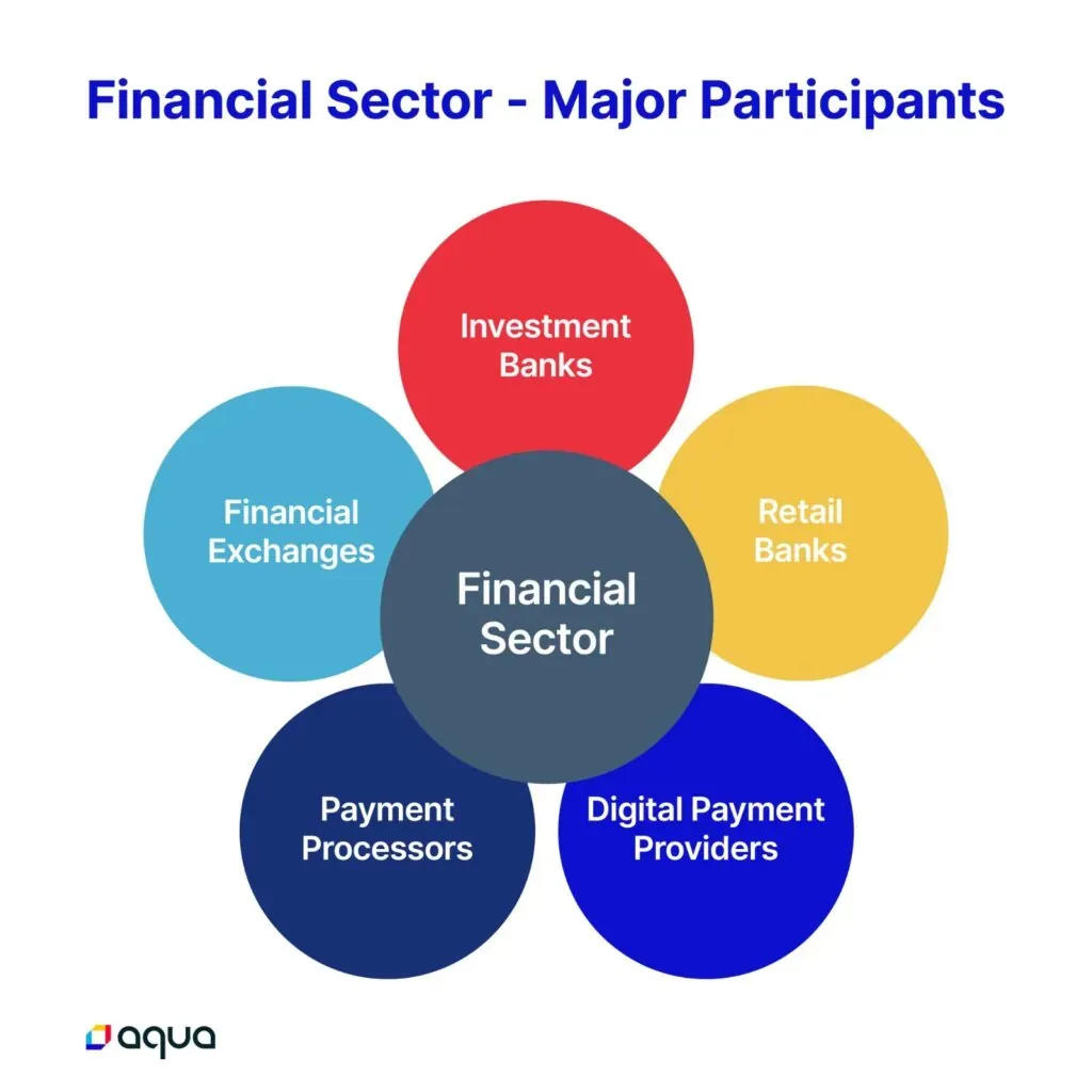 Why Is Cybersecurity Critical for Financial Services?