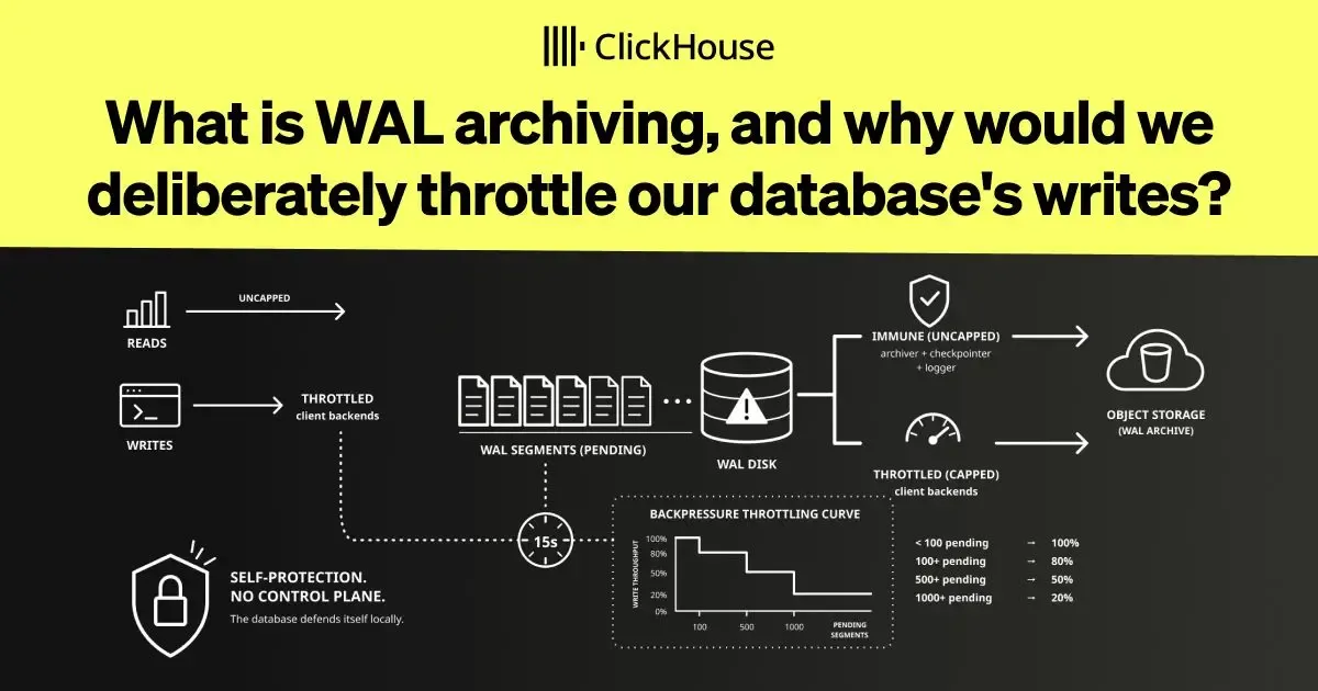 What is WAL backpressure, and why does ClickHouse Managed Postgres need it?