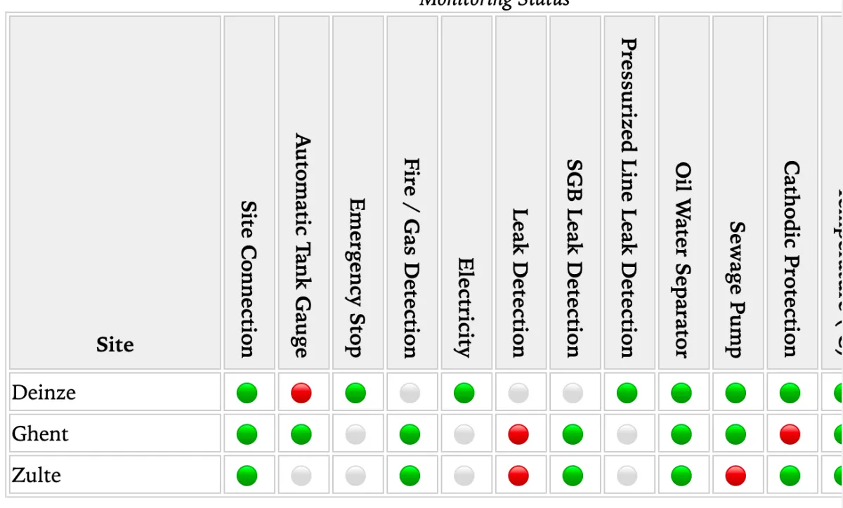 TablesNG — Improvements to table rendering in Chromium | CSS-Tricks