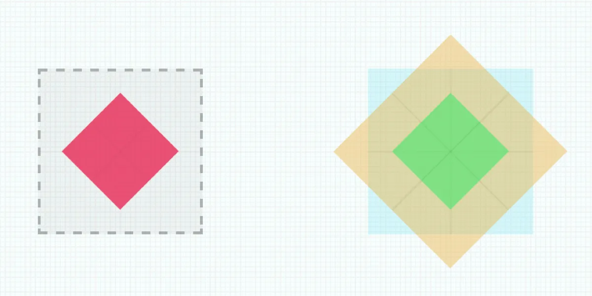 How They Fit Together: Transform, Translate, Rotate, Scale, and Offset