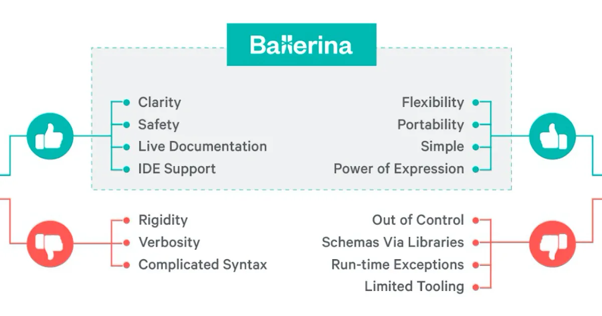 Ballerina: a Data-Oriented Programming Language